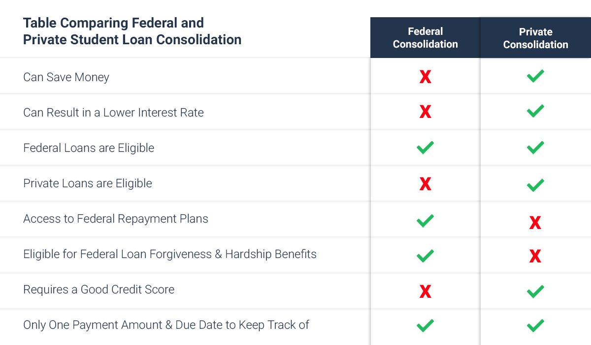 New Student Loan Consolidation Program Trump